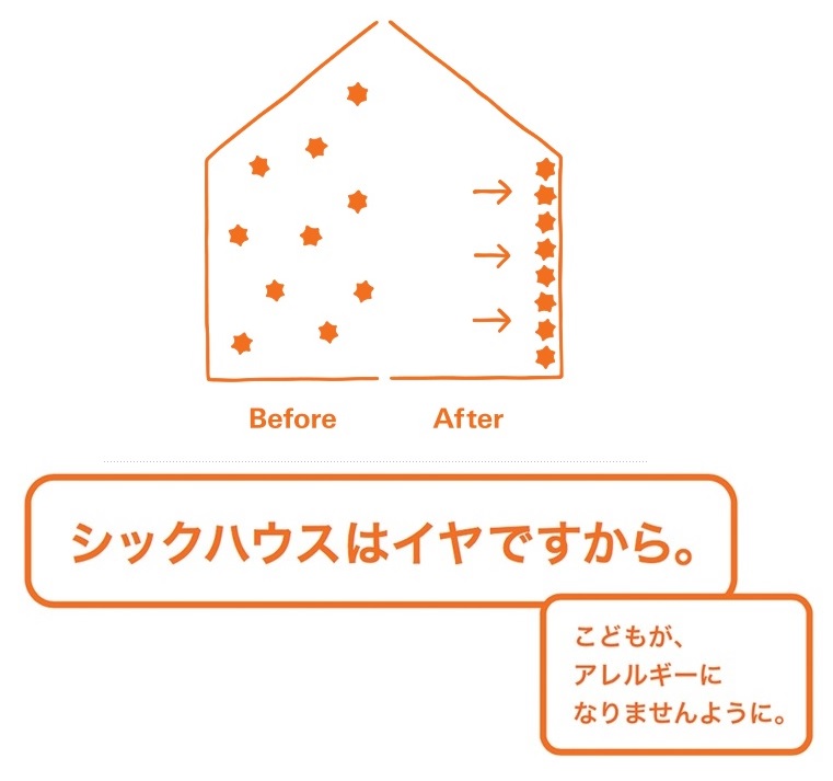エコカラット6