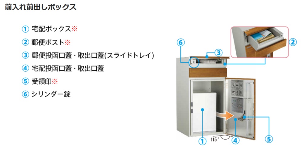 ルシアスBOX7