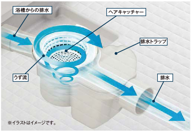 くるりんポイ排水口カタログ